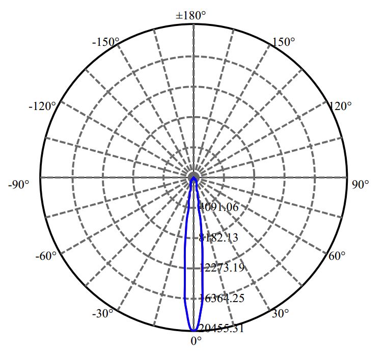 日大照明有限公司 - 欧司朗光电 CXM-11-AC30 2-1674-M